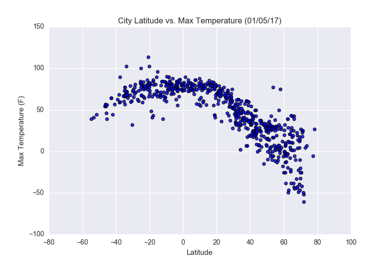 lat_vs_temp_picture_small